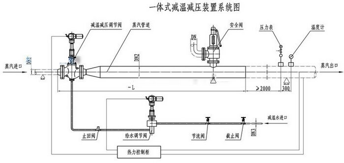 一体式减温减压装置